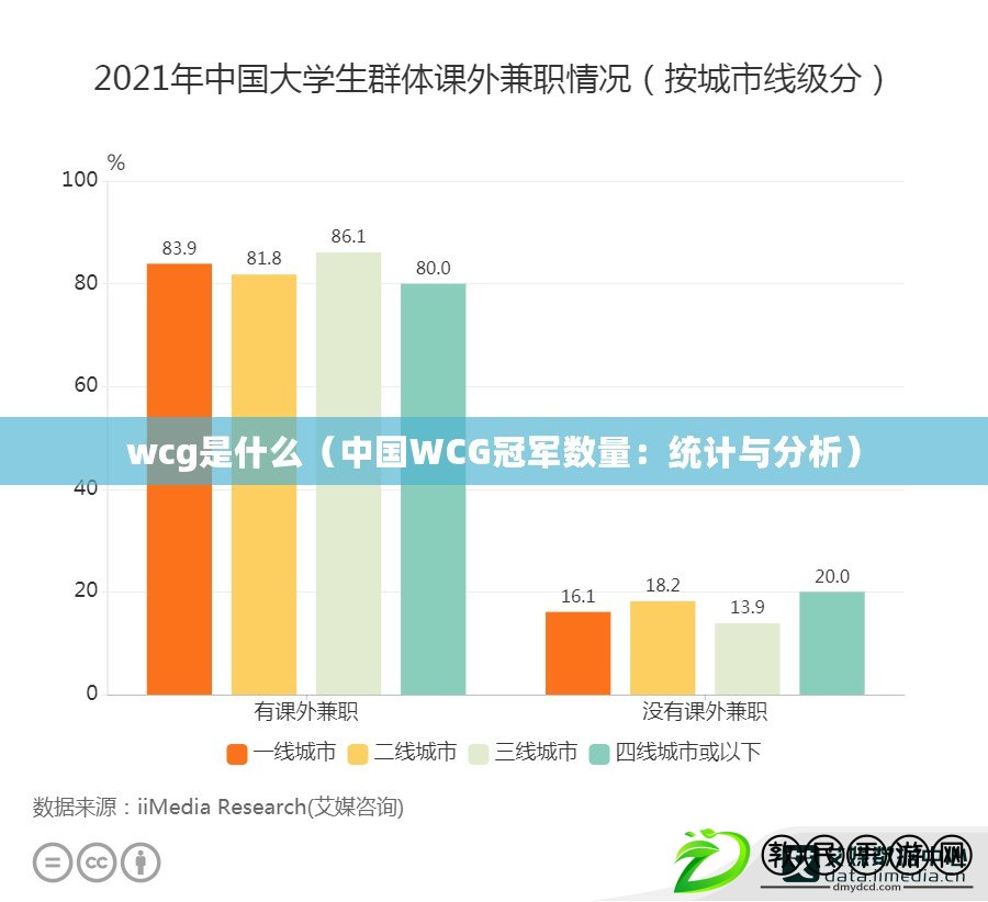 wcg是什么（中國(guó)WCG冠軍數(shù)量：統(tǒng)計(jì)與分析）