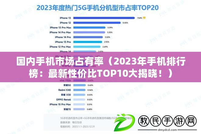 國內(nèi)手機市場占有率（2023年手機排行榜：最新性價比TOP10大揭曉?。? title=