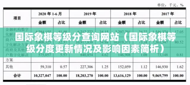 國(guó)際象棋等級(jí)分查詢網(wǎng)站（國(guó)際象棋等級(jí)分度更新情況及影響因素簡(jiǎn)析）