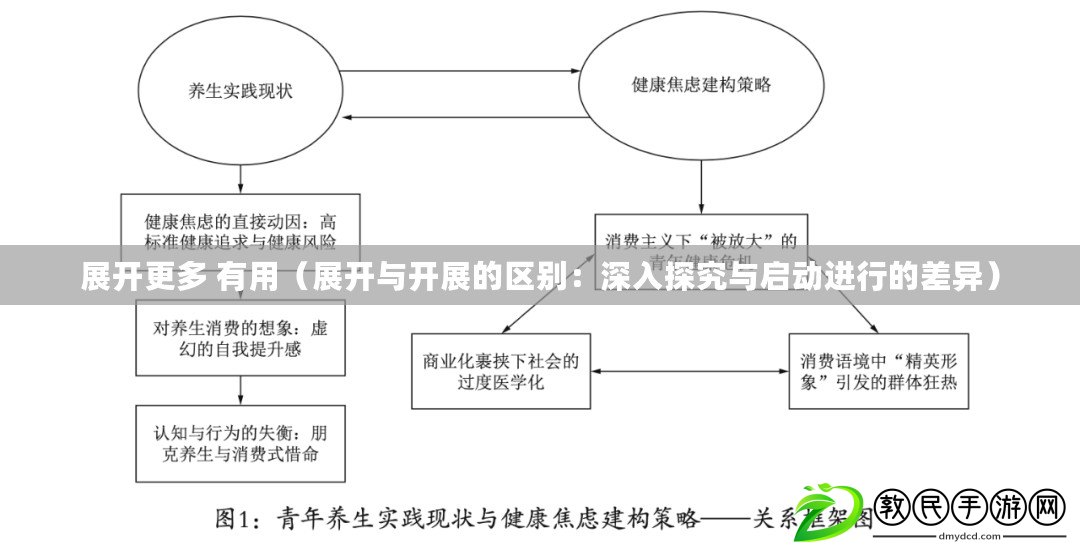 展開更多 有用（展開與開展的區(qū)別：深入探究與啟動進行的差異）