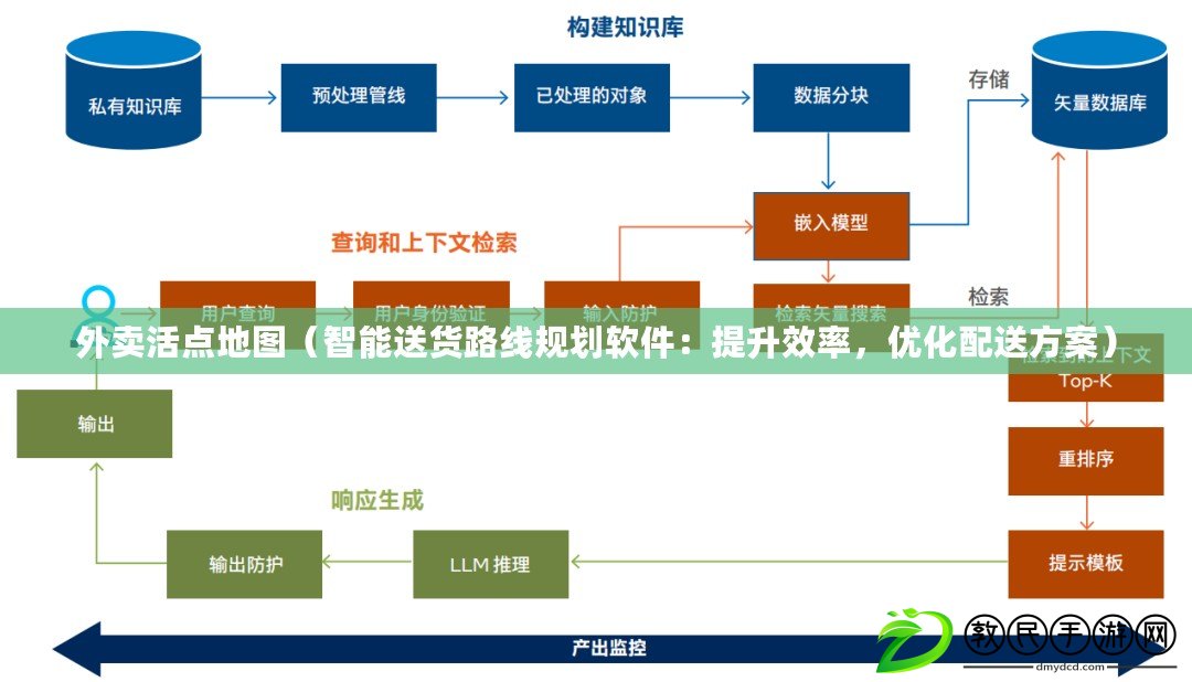 外賣活點地圖（智能送貨路線規(guī)劃軟件：提升效率，優(yōu)化配送方案）