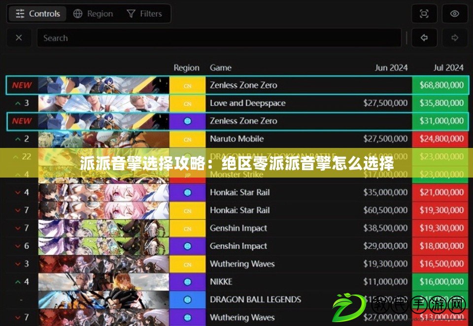 派派音擎選擇攻略：絕區(qū)零派派音擎怎么選擇