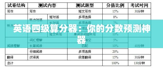 英語(yǔ)四級(jí)算分器：你的分?jǐn)?shù)預(yù)測(cè)神器