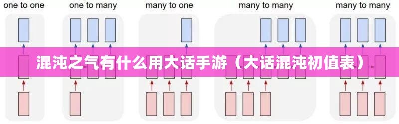 混沌之氣有什么用大話手游（大話混沌初值表）