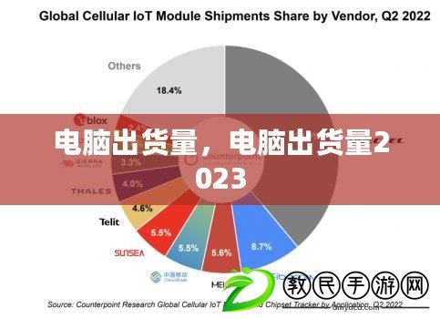 電腦出貨量，電腦出貨量2023