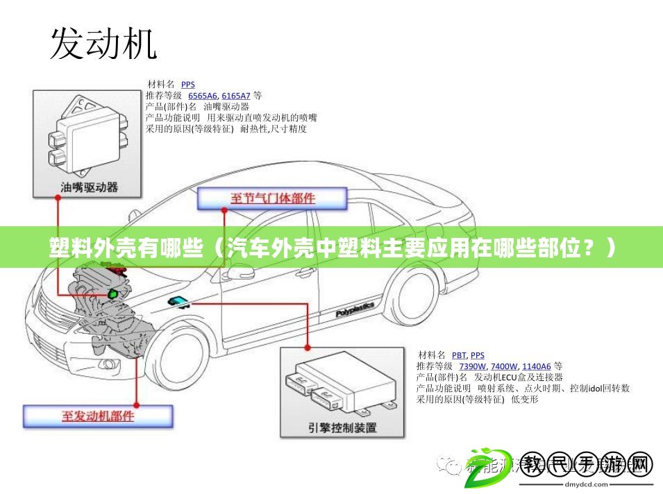 塑料外殼有哪些（汽車外殼中塑料主要應(yīng)用在哪些部位？）