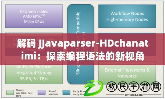 解碼 JJavaparser-HDchanatimi：探索編程語(yǔ)法的新視角