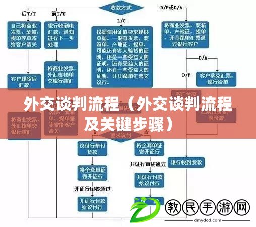 外交談判流程（外交談判流程及關(guān)鍵步驟）