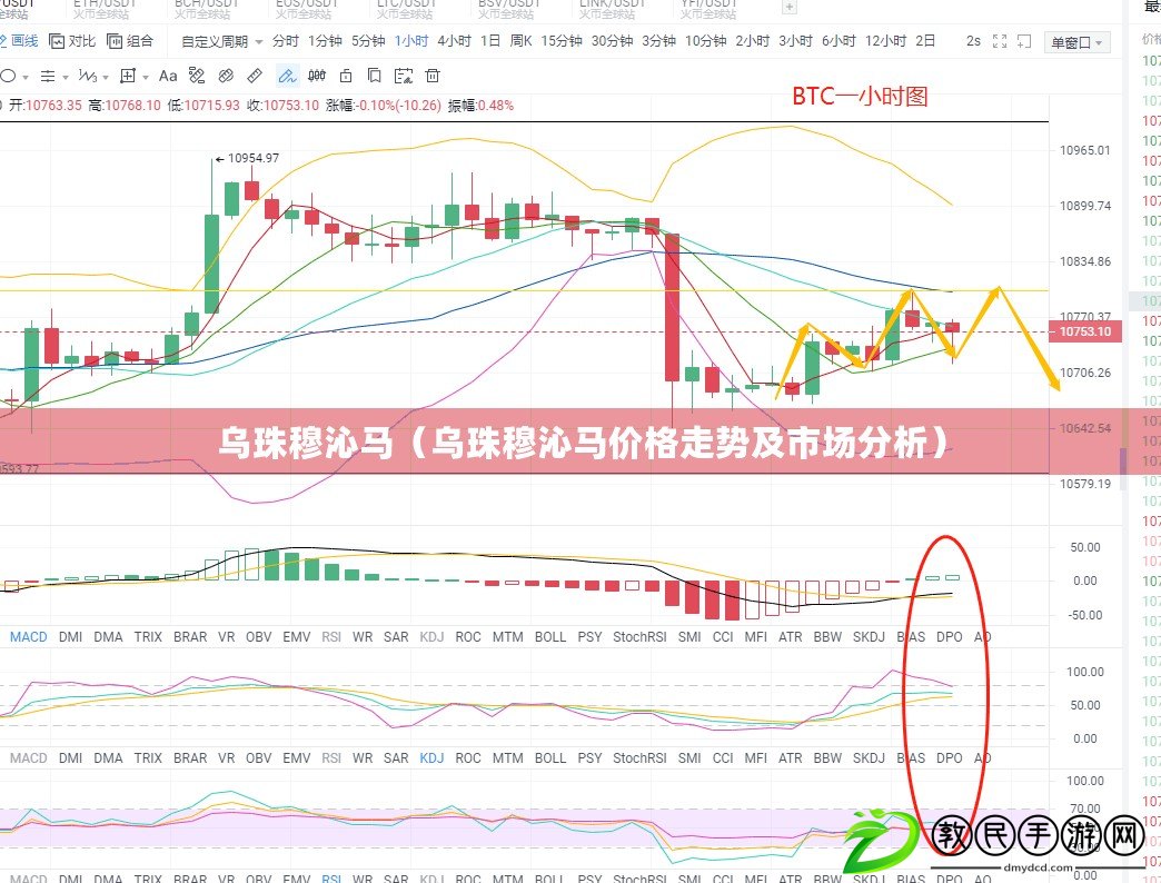 烏珠穆沁馬（烏珠穆沁馬價格走勢及市場分析）