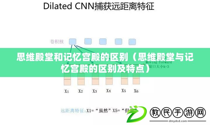 思維殿堂和記憶宮殿的區(qū)別（思維殿堂與記憶宮殿的區(qū)別及特點）