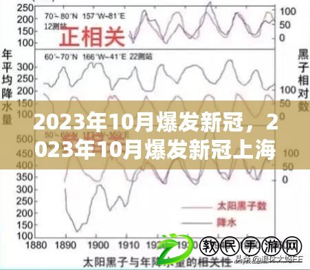 2023年10月爆發(fā)新冠，2023年10月爆發(fā)新冠上海