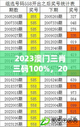 2023澳門三肖三碼100%，2023澳門三肖三碼100%精準(zhǔn)一MBA智