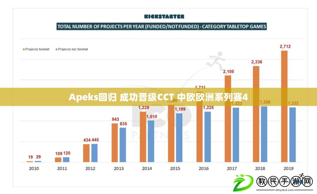 Apeks回歸 成功晉級CCT 中歐歐洲系列賽4