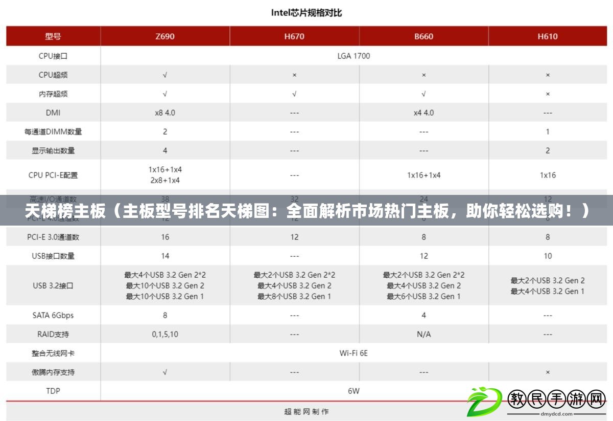 天梯榜主板（主板型號(hào)排名天梯圖：全面解析市場(chǎng)熱門(mén)主板，助你輕松選購(gòu)?。? title=