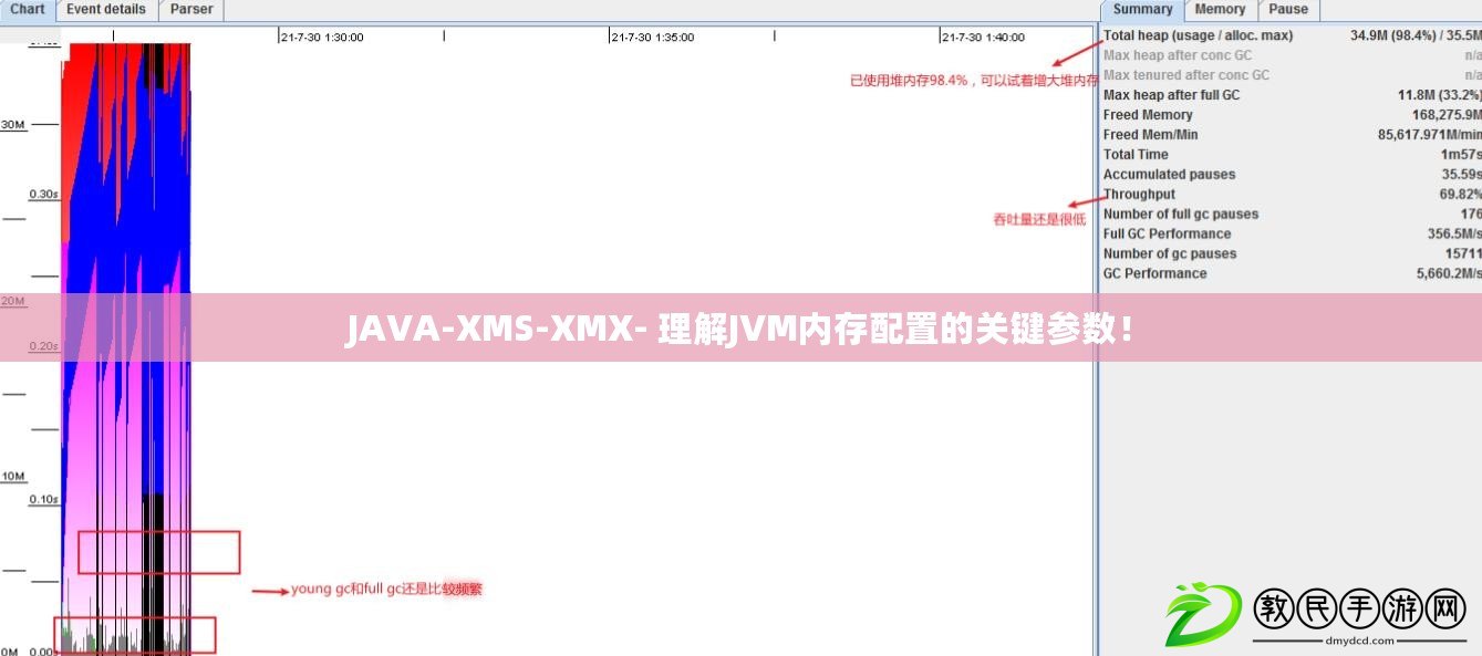 JAVA-XMS-XMX- 理解JVM內存配置的關鍵參數(shù)！