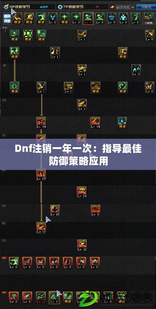 Dnf注銷一年一次：指導最佳防御策略應用