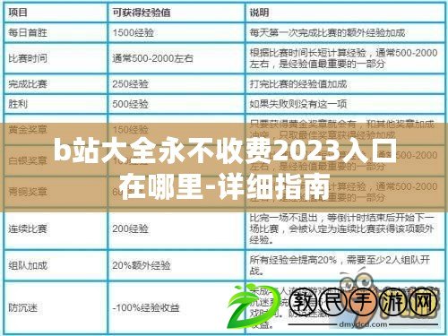 b站大全永不收費(fèi)2023入口在哪里-詳細(xì)指南