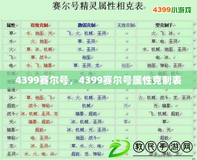 4399賽爾號(hào)，4399賽爾號(hào)屬性克制表