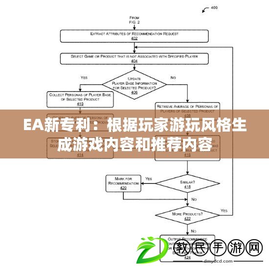 EA新專利：根據(jù)玩家游玩風(fēng)格生成游戲內(nèi)容和推薦內(nèi)容