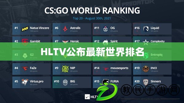 HLTV公布最新世界排名