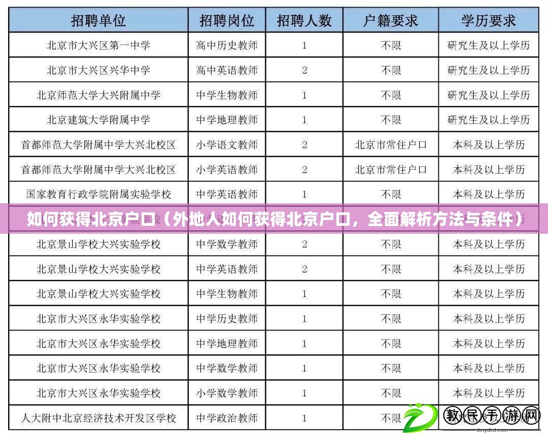 如何獲得北京戶口（外地人如何獲得北京戶口，全面解析方法與條件）