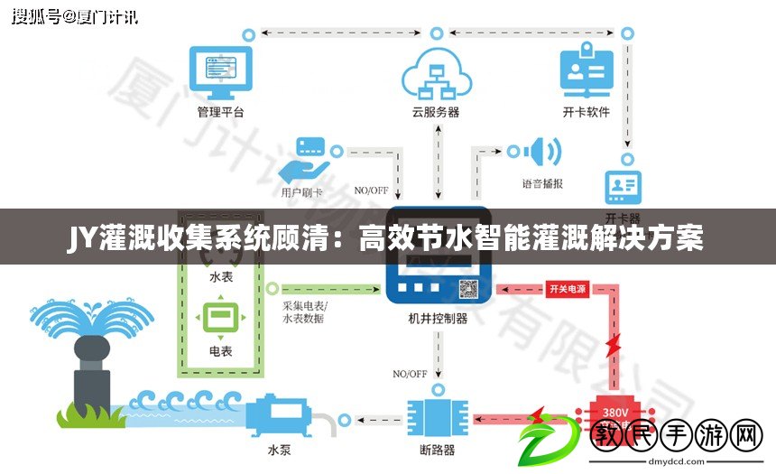 JY灌溉收集系統(tǒng)顧清：高效節(jié)水智能灌溉解決方案