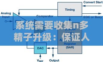 系統(tǒng)需要收集n多精子升級(jí)：保證人類后代的遺傳健康