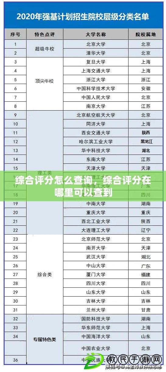 綜合評分怎么查詢，綜合評分在哪里可以查到