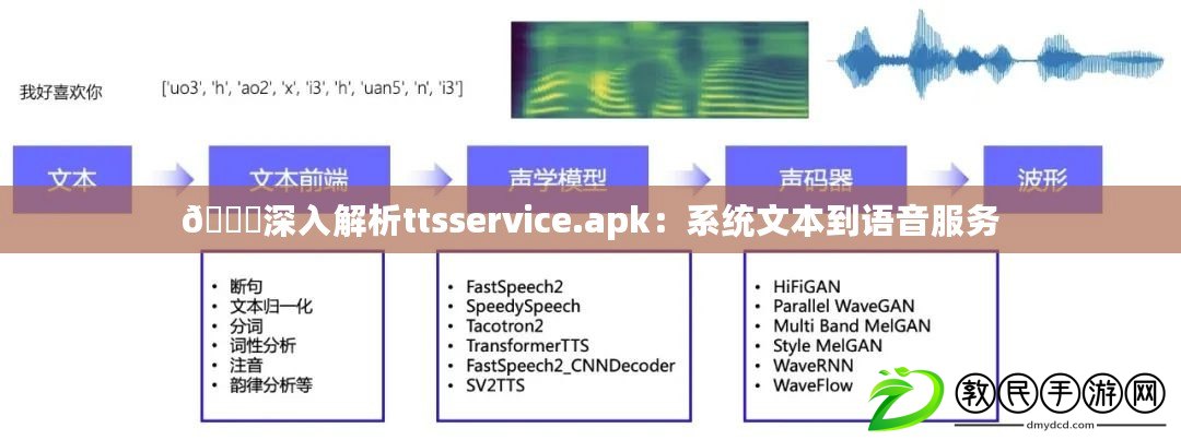 ??深入解析ttsservice.apk：系統(tǒng)文本到語(yǔ)音服務(wù)