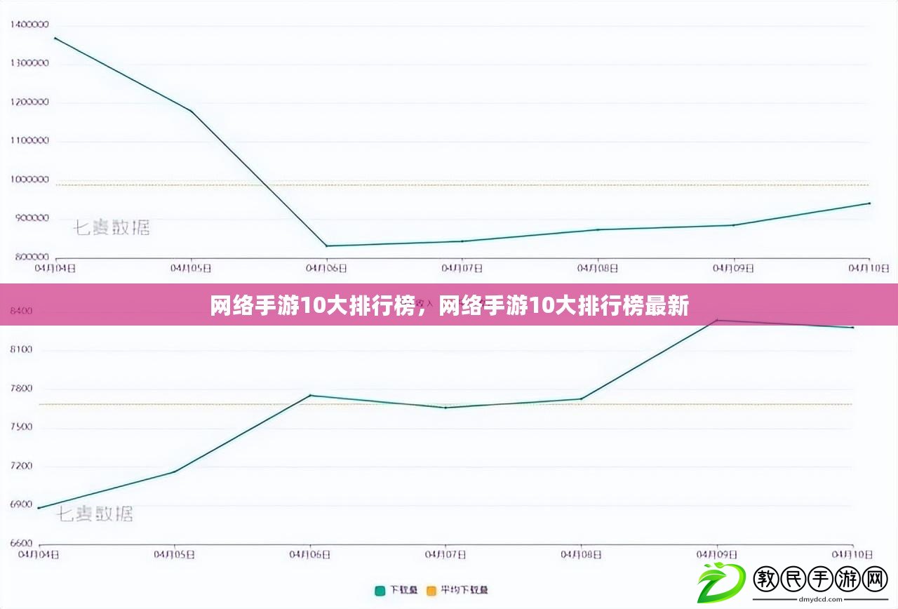 網(wǎng)絡(luò)手游10大排行榜，網(wǎng)絡(luò)手游10大排行榜最新