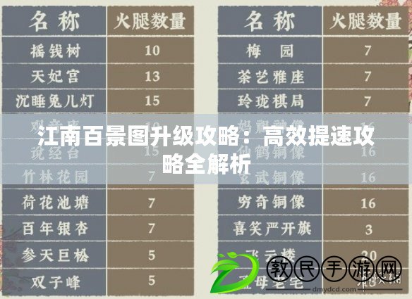 江南百景圖升級攻略：高效提速攻略全解析