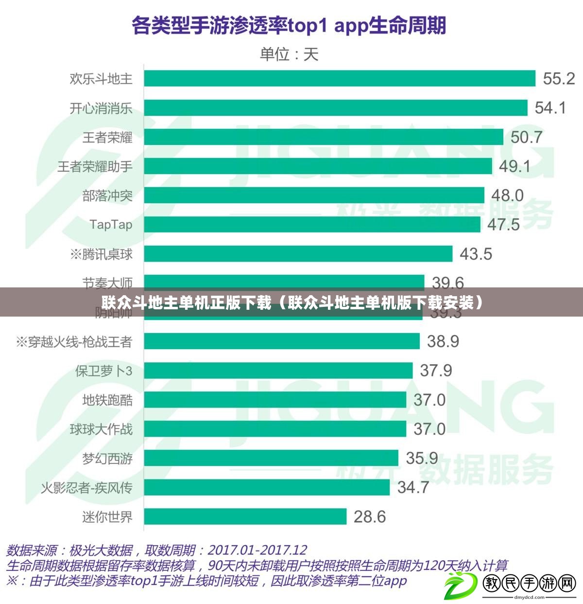 聯(lián)眾斗地主單機(jī)正版下載（聯(lián)眾斗地主單機(jī)版下載安裝）