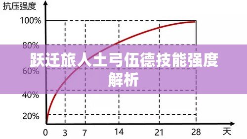 躍遷旅人土弓伍德技能強度解析