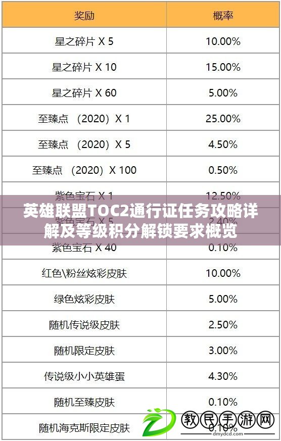 英雄聯(lián)盟TOC2通行證任務(wù)攻略詳解及等級積分解鎖要求概覽