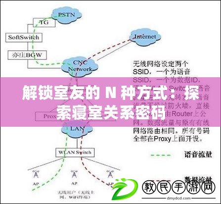 解鎖室友的 N 種方式：探索寢室關(guān)系密碼