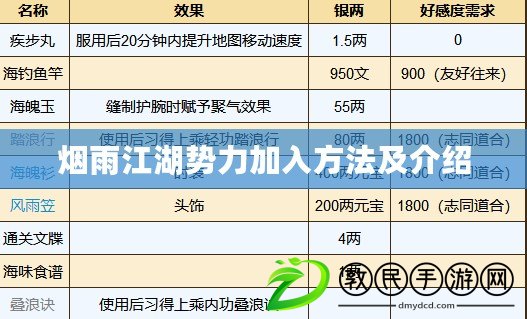 煙雨江湖勢力加入方法及介紹