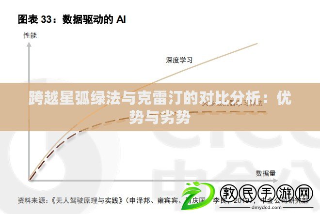 跨越星弧綠法與克雷汀的對比分析：優(yōu)勢與劣勢