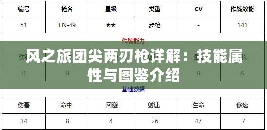 風(fēng)之旅團(tuán)尖兩刃槍詳解：技能屬性與圖鑒介紹