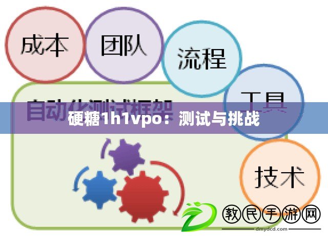 硬糖1h1vpo：測試與挑戰(zhàn)