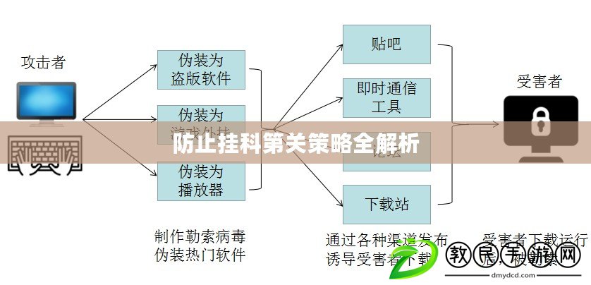 防止掛科第關策略全解析