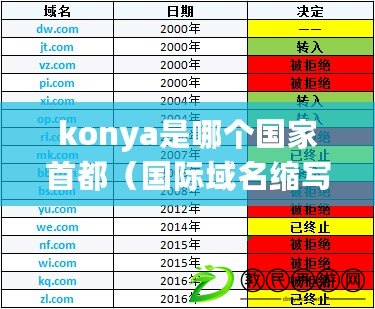 konya是哪個國家首都（國際域名縮寫kon所代表的國家是哪個？尋找答案揭秘這個神秘的縮寫?。? title=