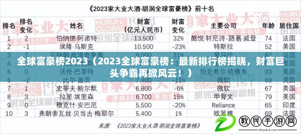 全球富豪榜2023（2023全球富豪榜：最新排行榜揭曉，財富巨頭爭霸再掀風(fēng)云?。? title=