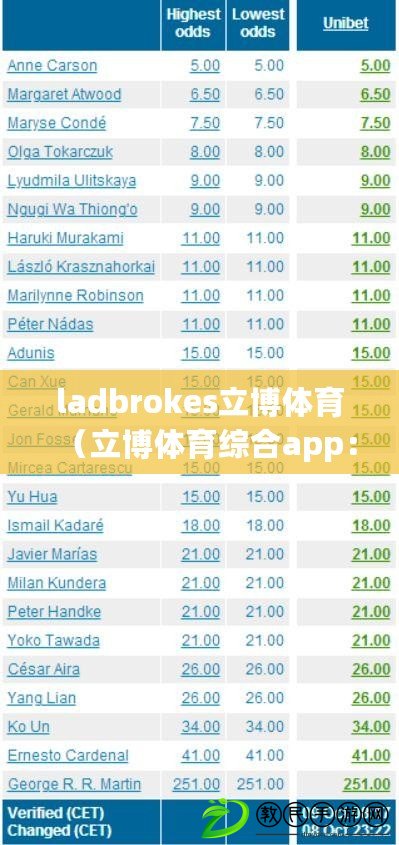 ladbrokes立博體育（立博體育綜合app：全方位覆蓋體育賽事，精彩盡在掌握）