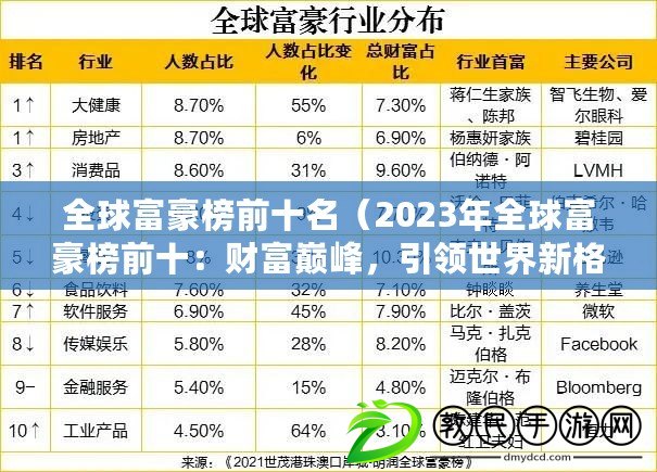 全球富豪榜前十名（2023年全球富豪榜前十：財富巔峰，引領(lǐng)世界新格局?。? title=