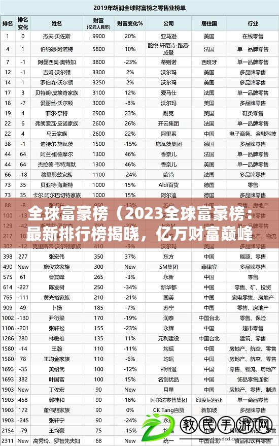 全球富豪榜（2023全球富豪榜：最新排行榜揭曉，億萬(wàn)財(cái)富巔峰爭(zhēng)霸！）