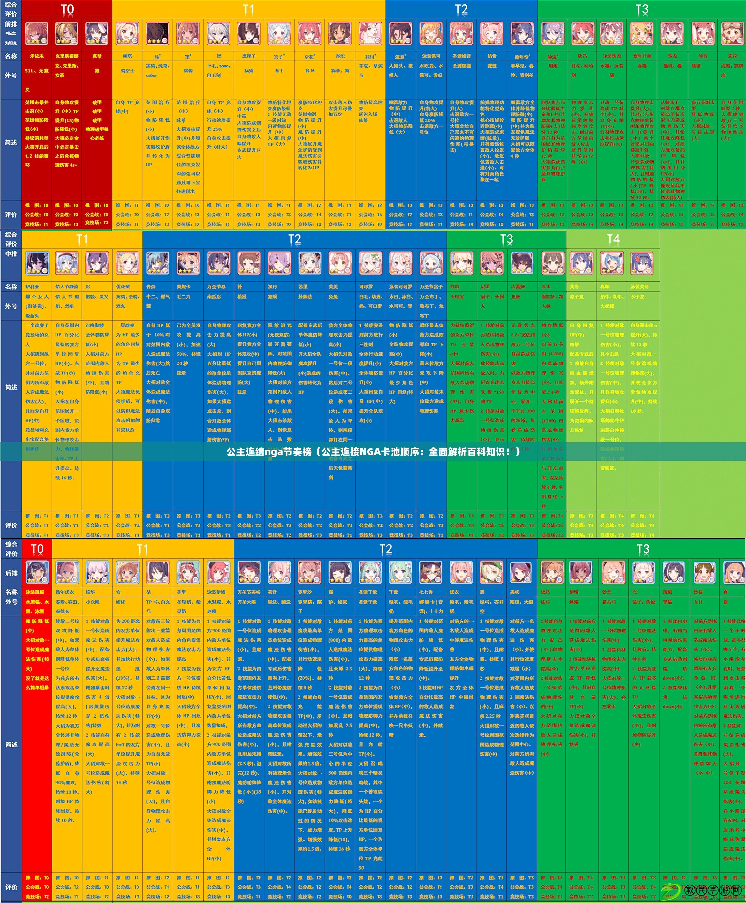 公主連結(jié)nga節(jié)奏榜（公主連接NGA卡池順序：全面解析百科知識(shí)！）