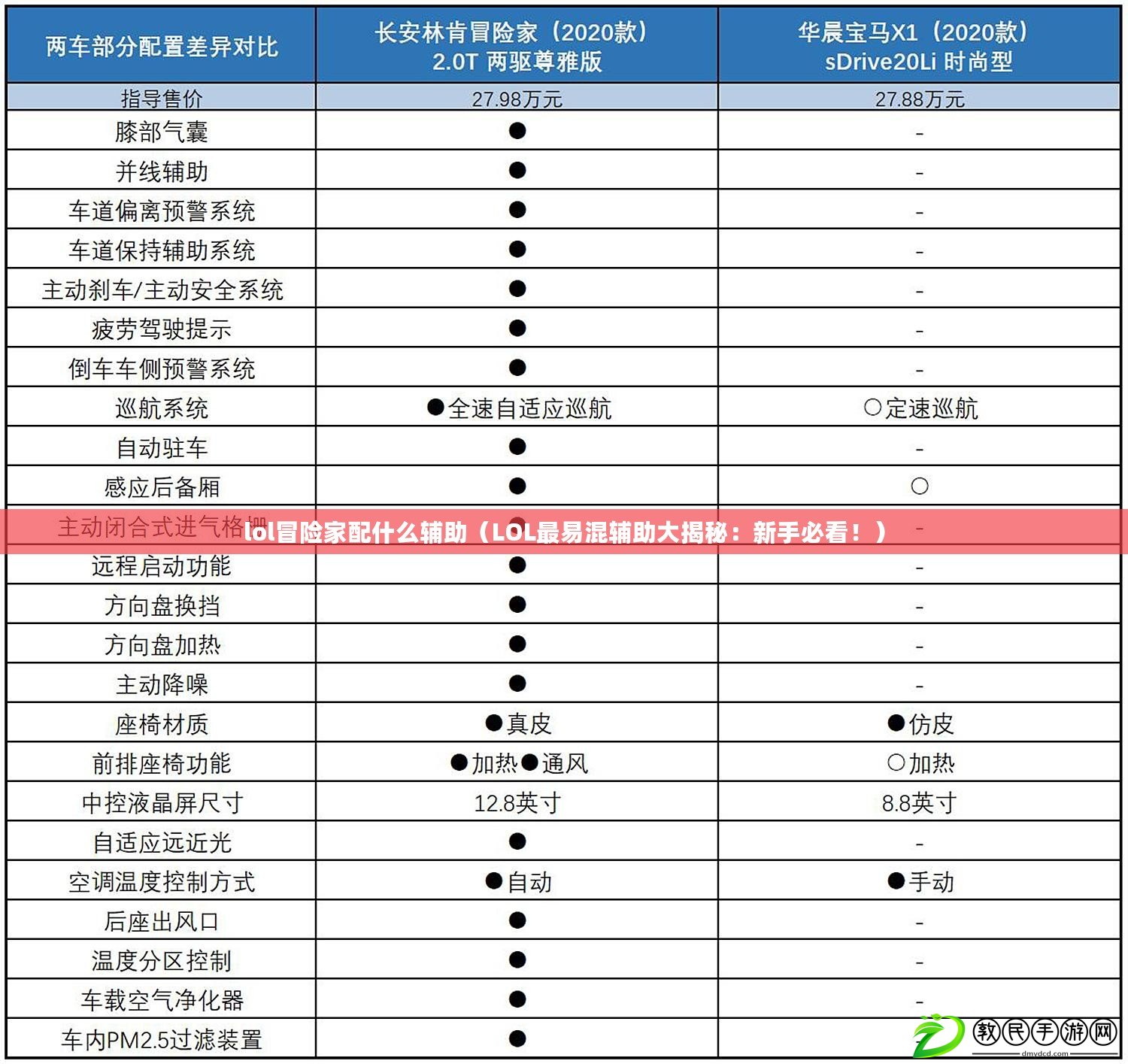 lol冒險(xiǎn)家配什么輔助（LOL最易混輔助大揭秘：新手必看！）