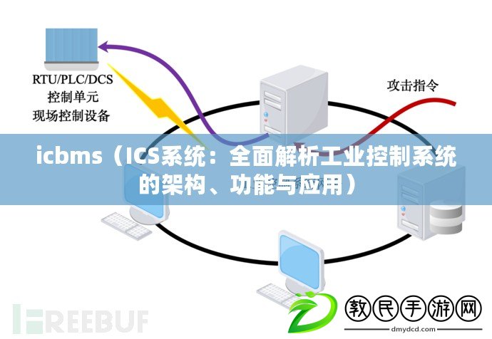 icbms（ICS系統(tǒng)：全面解析工業(yè)控制系統(tǒng)的架構(gòu)、功能與應(yīng)用）