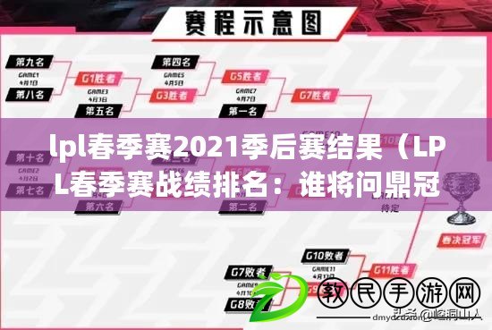 lpl春季賽2021季后賽結(jié)果（LPL春季賽戰(zhàn)績排名：誰將問鼎冠軍？）