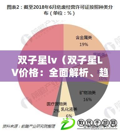 雙子星lv（雙子星LV價(jià)格：全面解析、趨勢分析及購買指南）